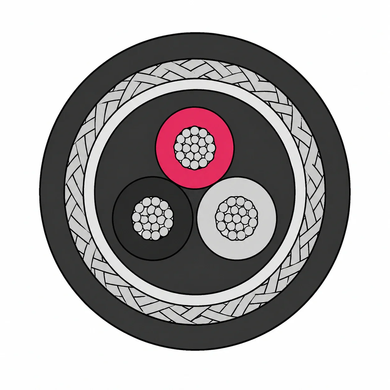 NEK 606 BFOU and RFOU offshore cable cross section