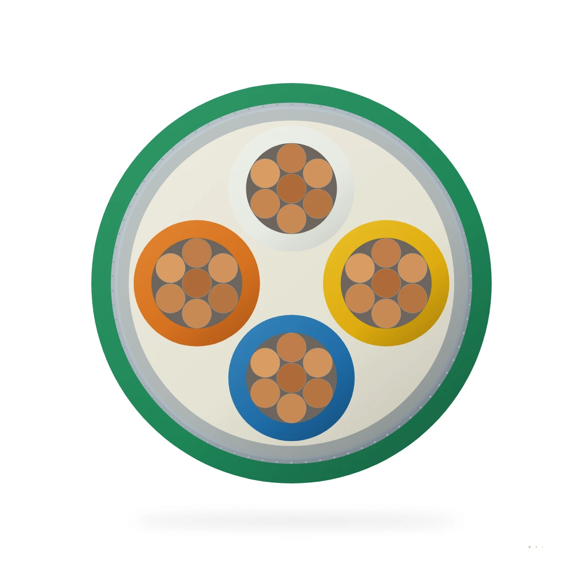 PROFINET Type C — cable cross-section