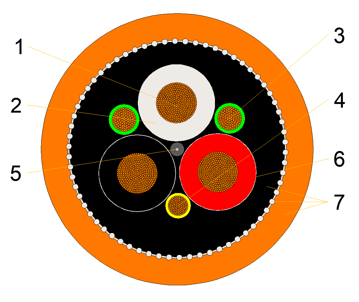 Cross-section of the 2 kV Type G-GC 3x2 AWG cable construction: tinned copper conductors, EPDM insulation, green ground and yellow ground-check conductors, and a Kevlar-reinforced CPE jacket.